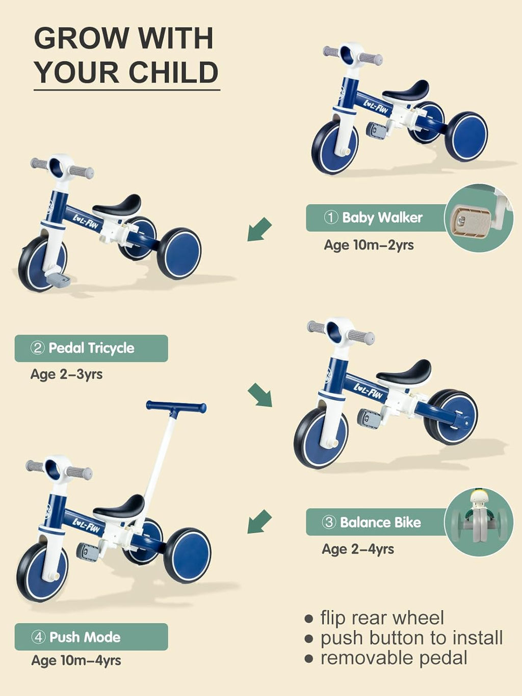 5 in 1 Toddler Tricycles for 1-3 Year Olds Boys Girls Toy with Parent Steering Push Handle, Baby Balance Bike 1 Year Old Kids Gift